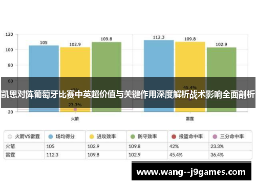 凯恩对阵葡萄牙比赛中英超价值与关键作用深度解析战术影响全面剖析