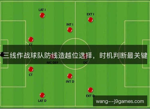三线作战球队防线造越位选择，时机判断最关键